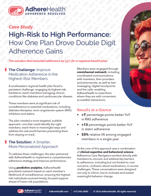 High-Risk to High Performance How One Plan Drove Double Digit Adherence Gains